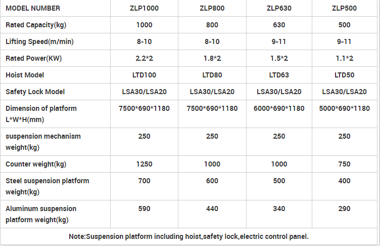 zlp1000 suspended platform