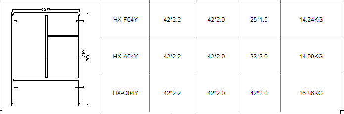 frame scaffolding parameters