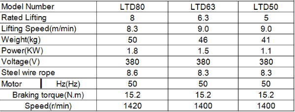 electric hoist parameters