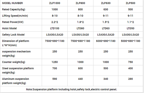 parameters of swing stage scaffolding