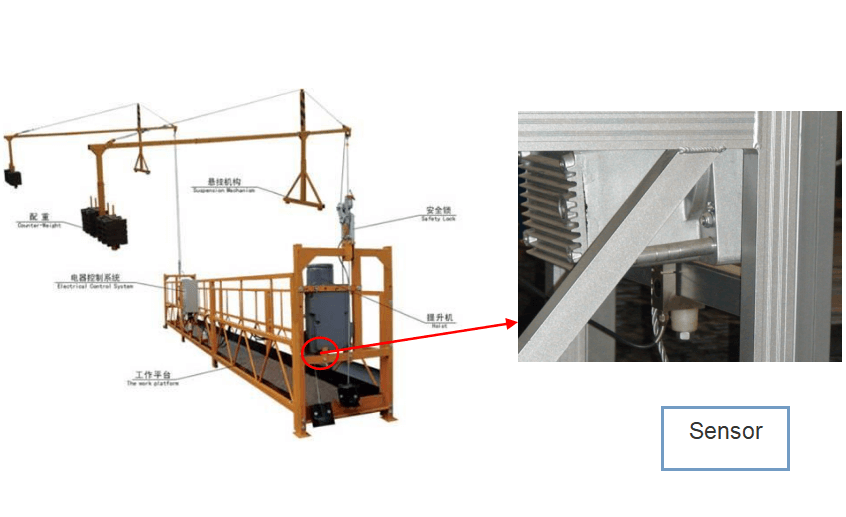 construction hanging basket Lifting Limiter