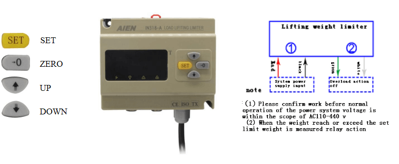 lifting limiter