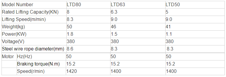 specification of hoist motor