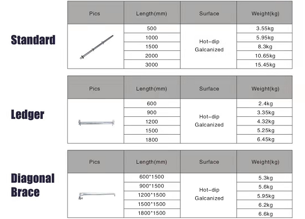 ring lock scaffolding specification