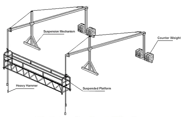 suspended platform