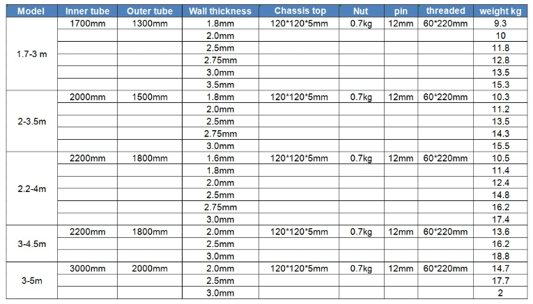 adjustable prop specifications