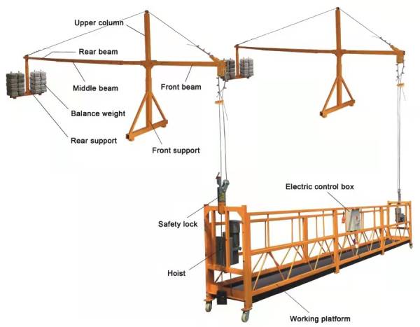 rope suspended platform cradle