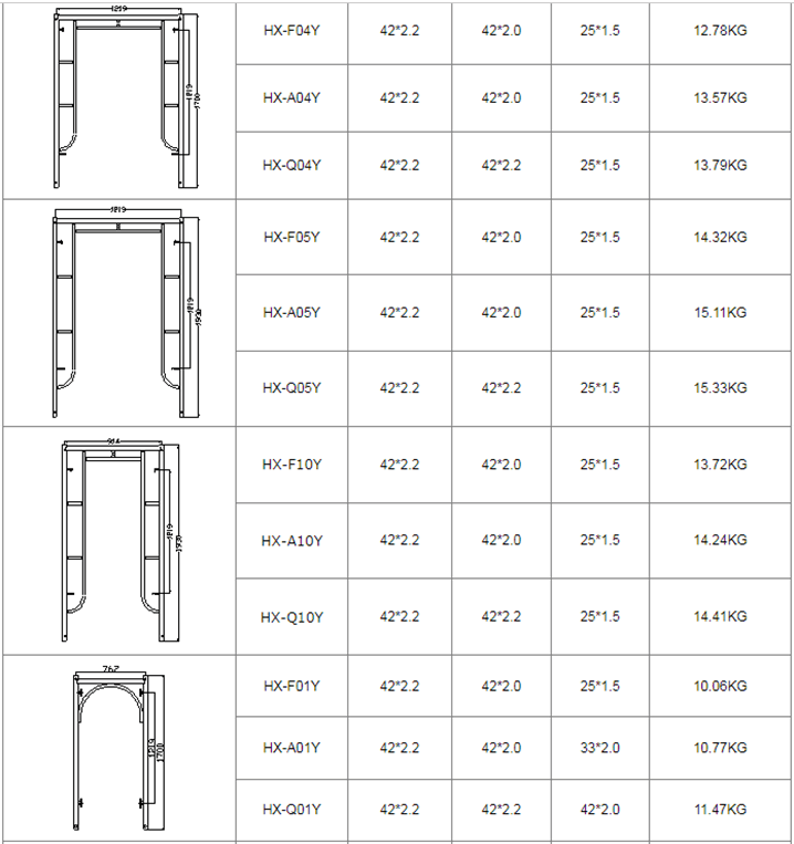 walk through scaffolding