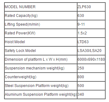 hanging platform specifications