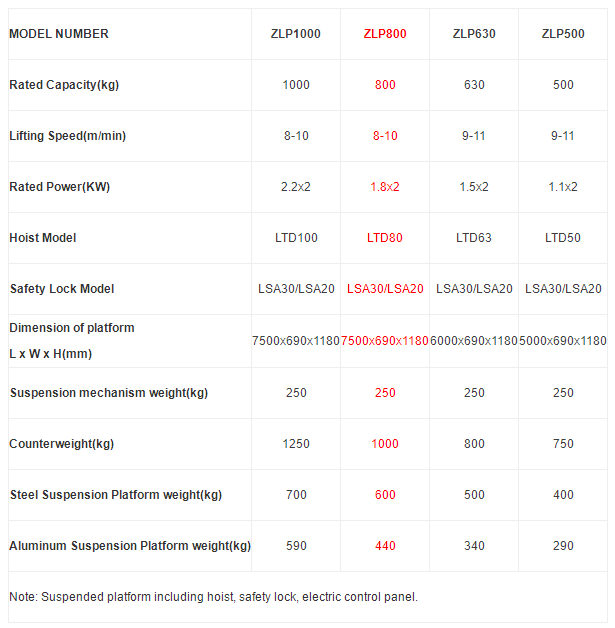 zlp800 hanging platform specifications