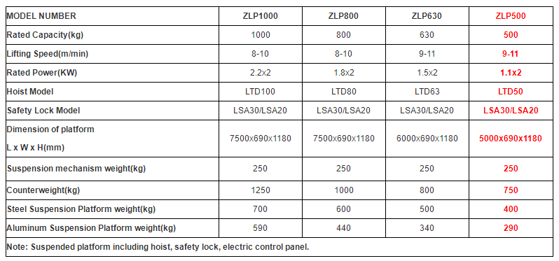 zlp500 hanging platform