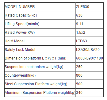 ZLP630 hanging platform specifications