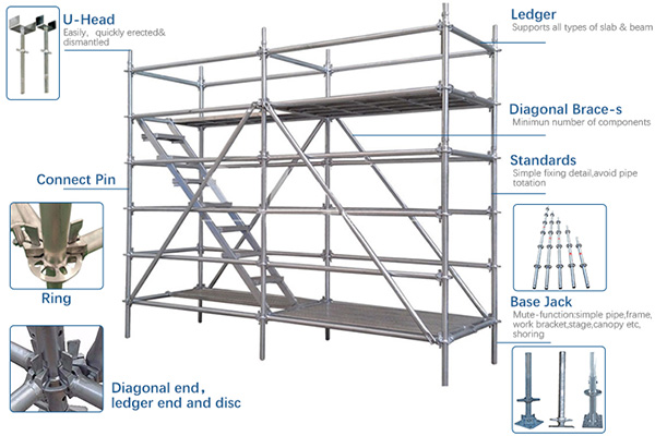 setting up scaffolding